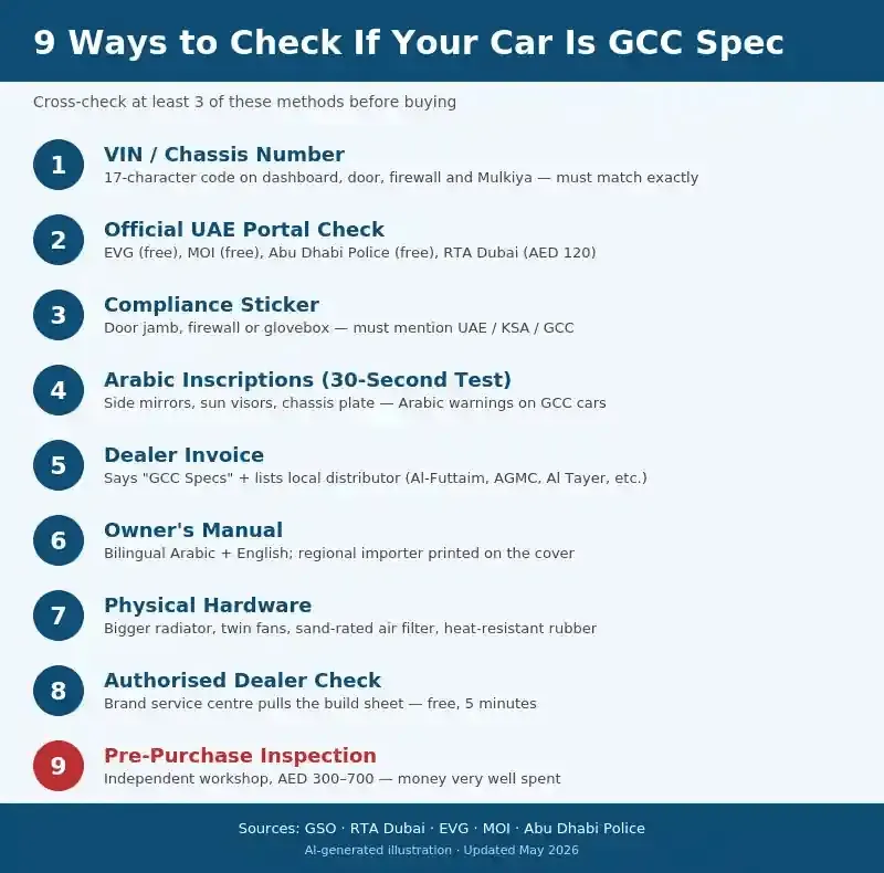 How to Check If a Car Is GCC Spec: 9 Reliable Methods