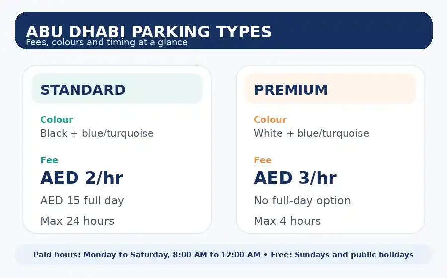 Abu Dhabi Parking types