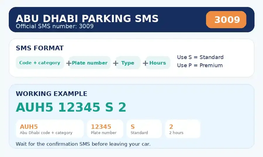 Abu Dhabi Parking SMS Number