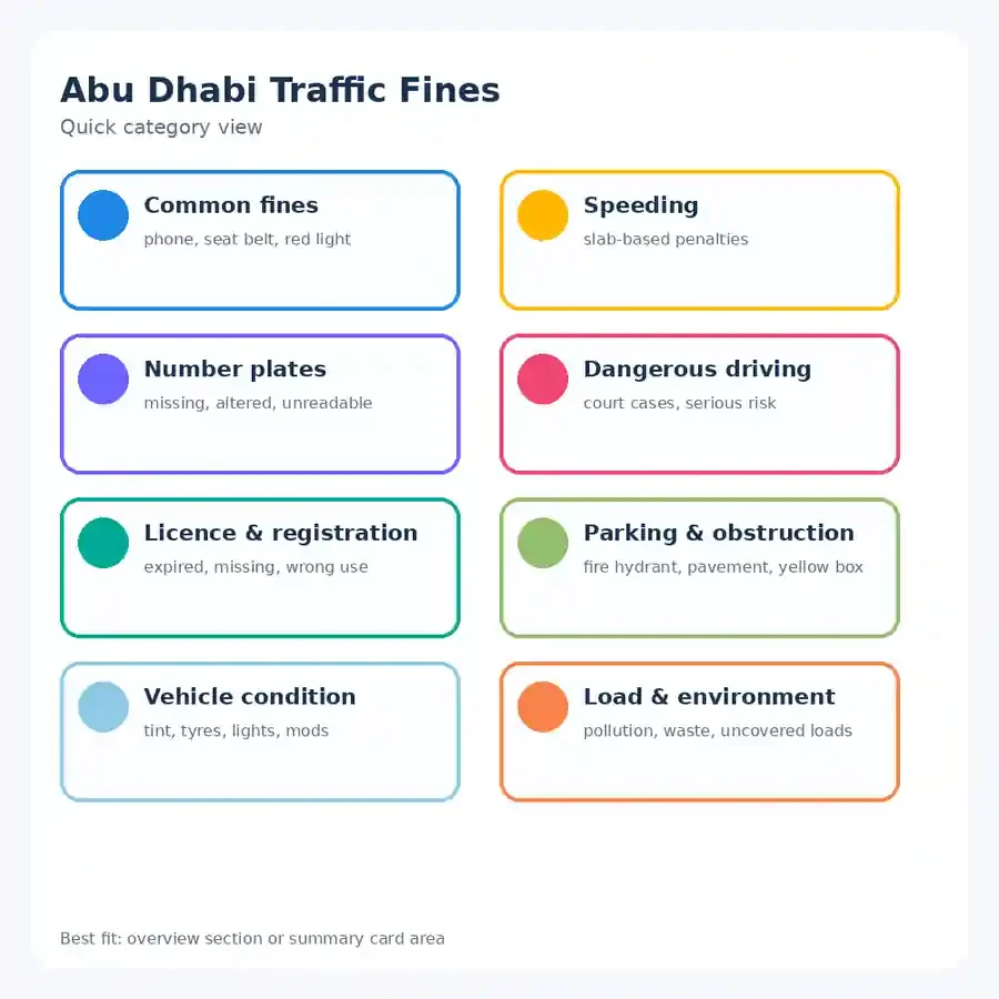 Check Car Insurance Status Via RTA Website