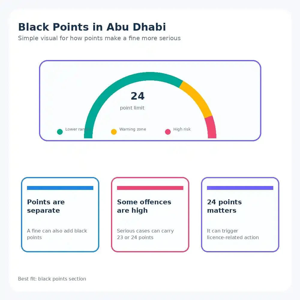 Check Car Insurance Status Via RTA Website
