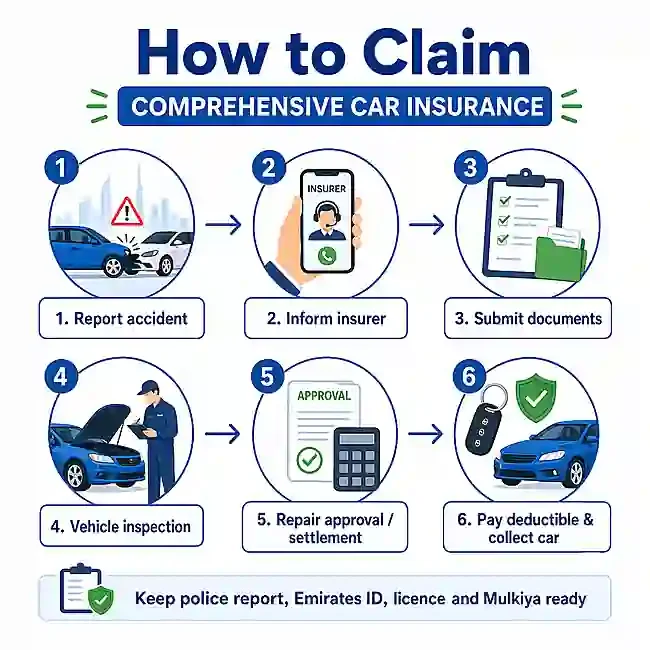 claim - Compreshensive Insurance
