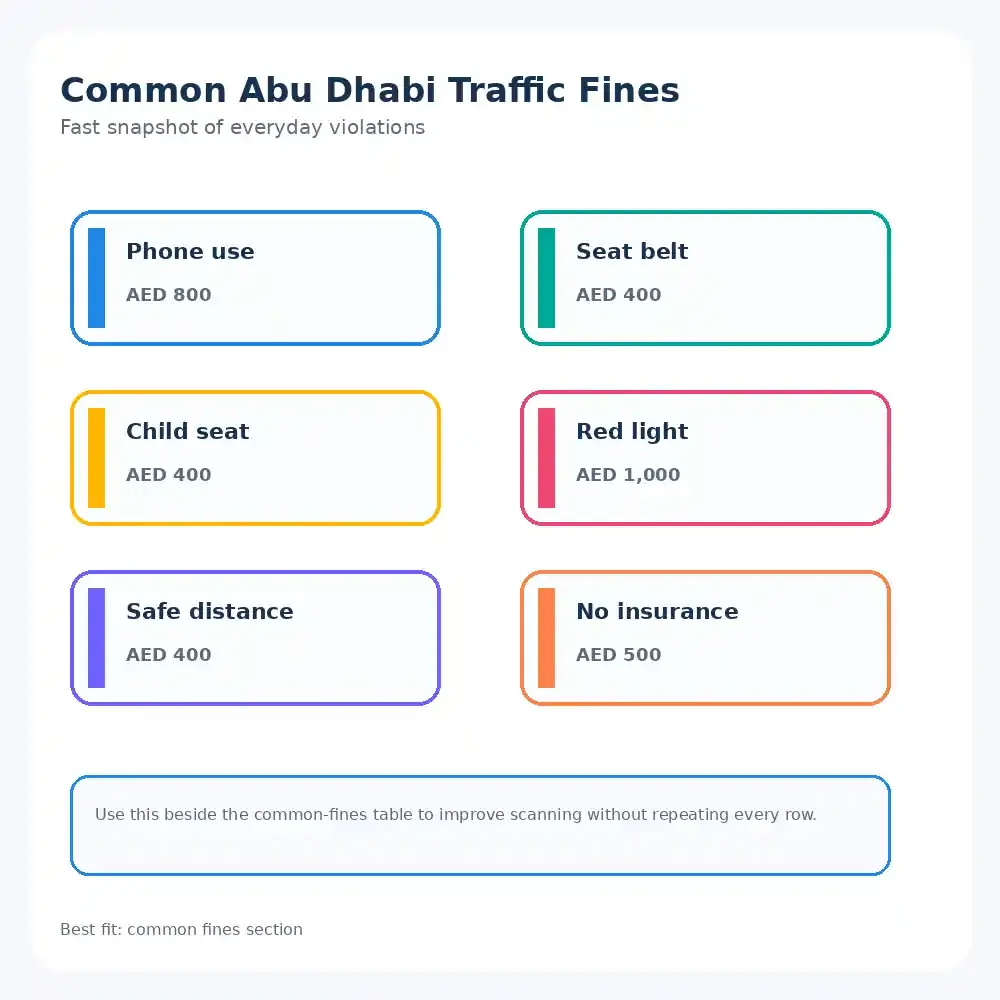 Check Car Insurance Status Via RTA Website