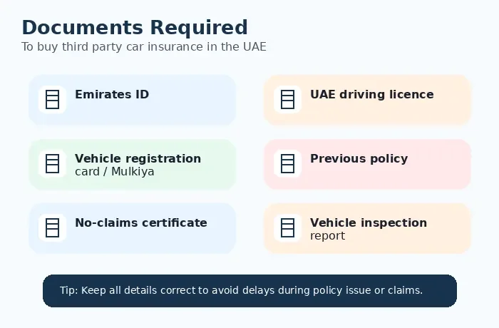 Document Required - Third Party Insurance
