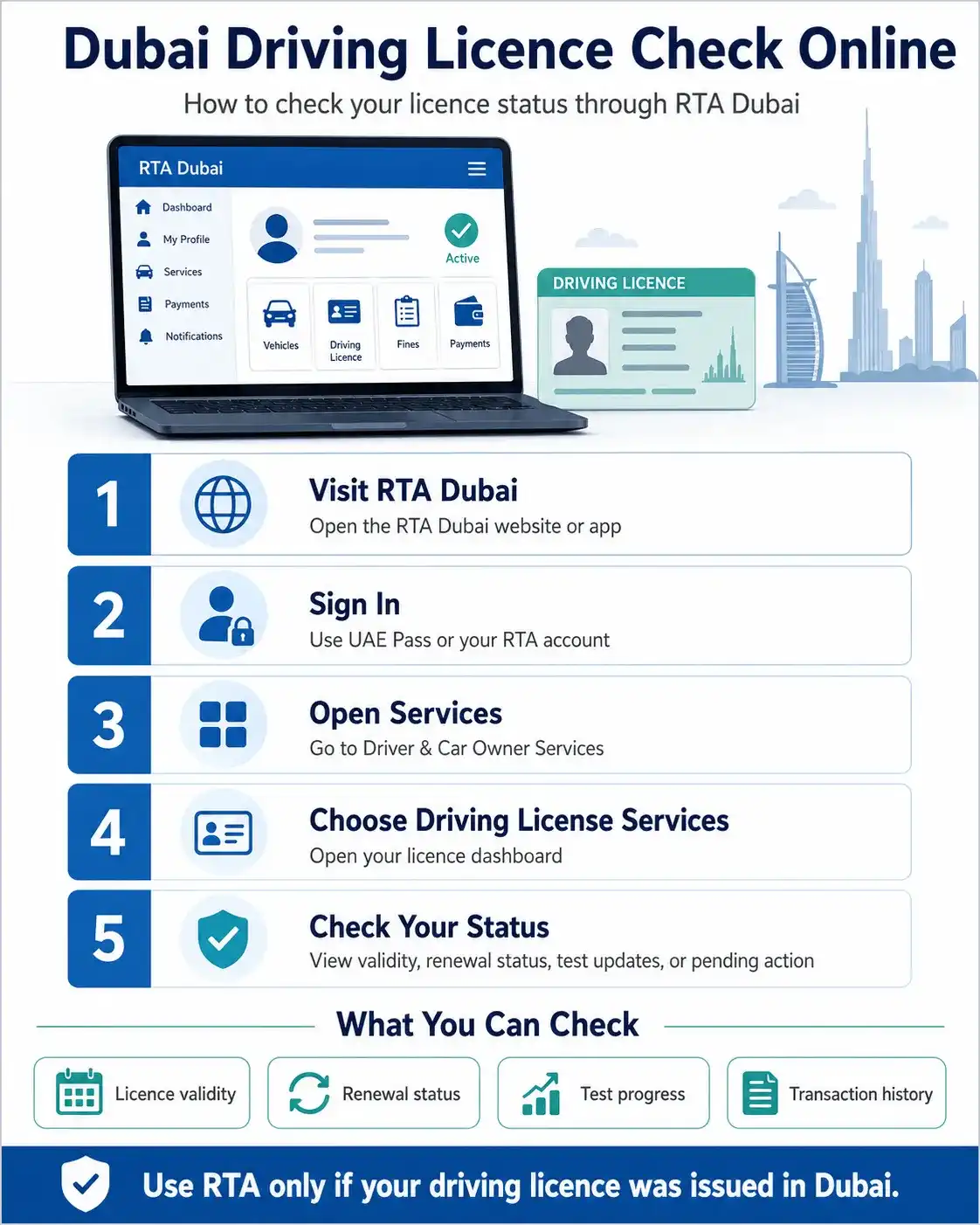 UAE Driving License Check Online