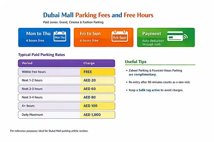 Dubai Mall Car Parking Fee