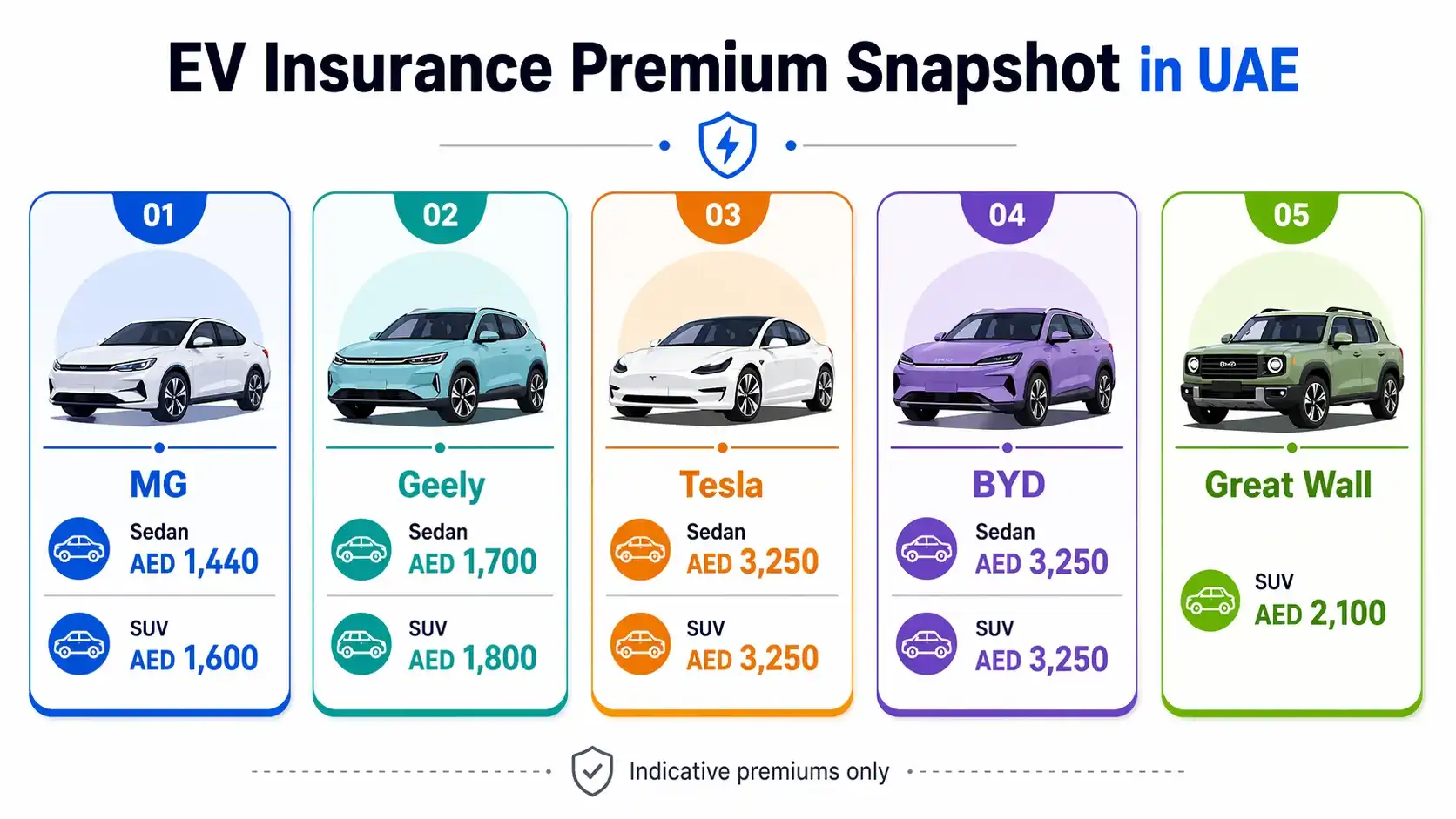 EV Car Insurance Cost