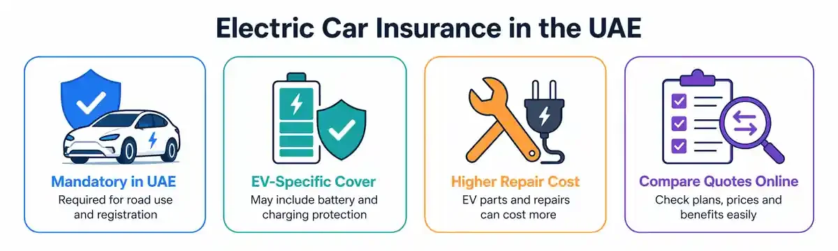electric car insurance in uae