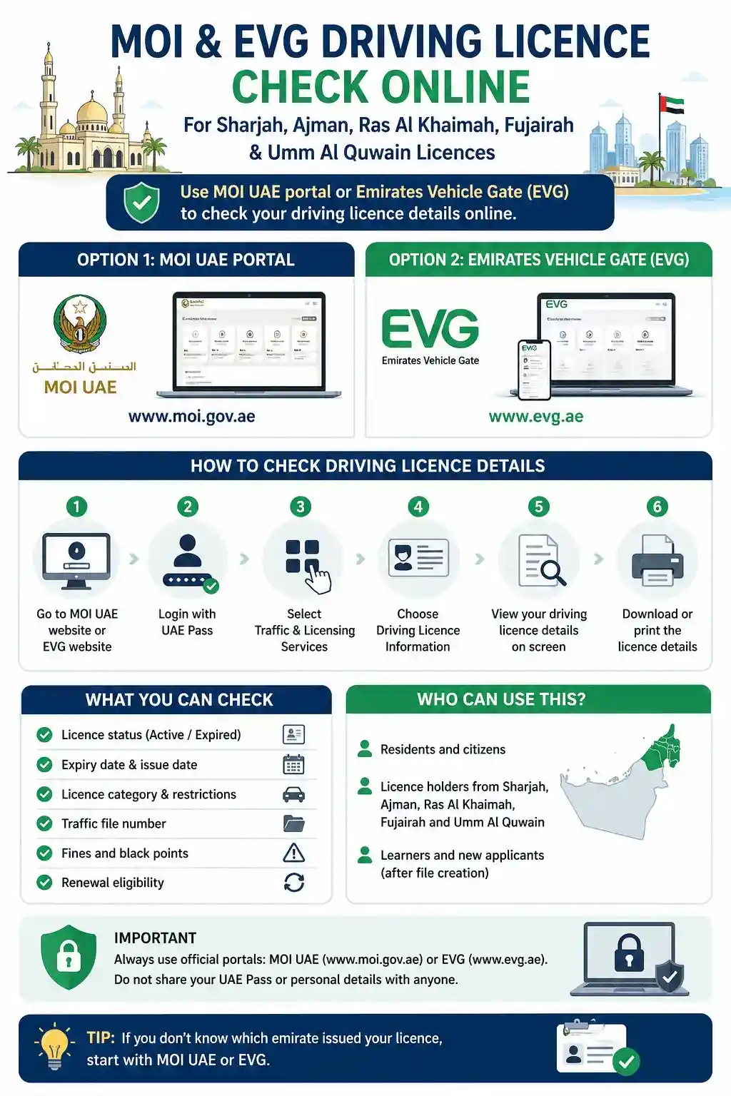 UAE Driving License Check Online via MOI and EVG