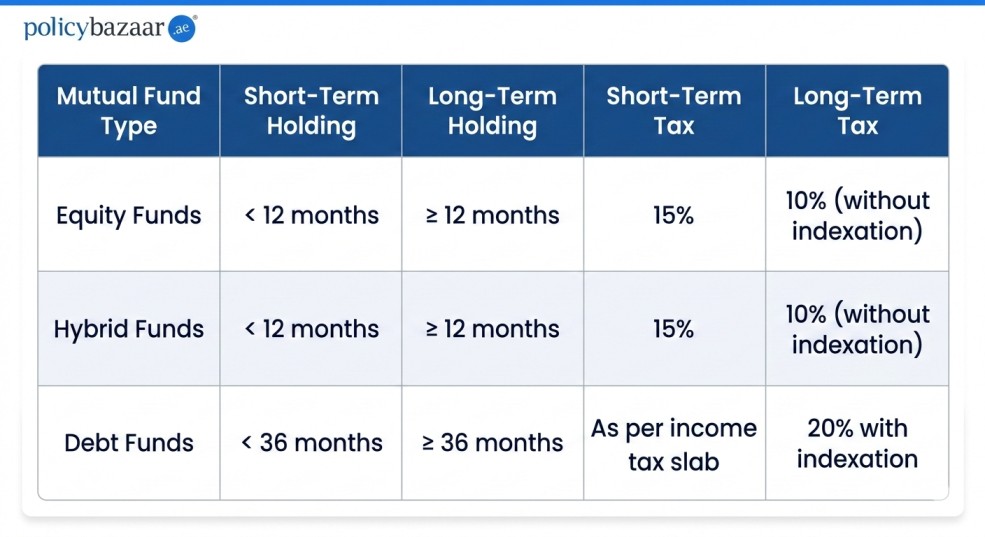 Taxation of Mutual Funds for NRIs