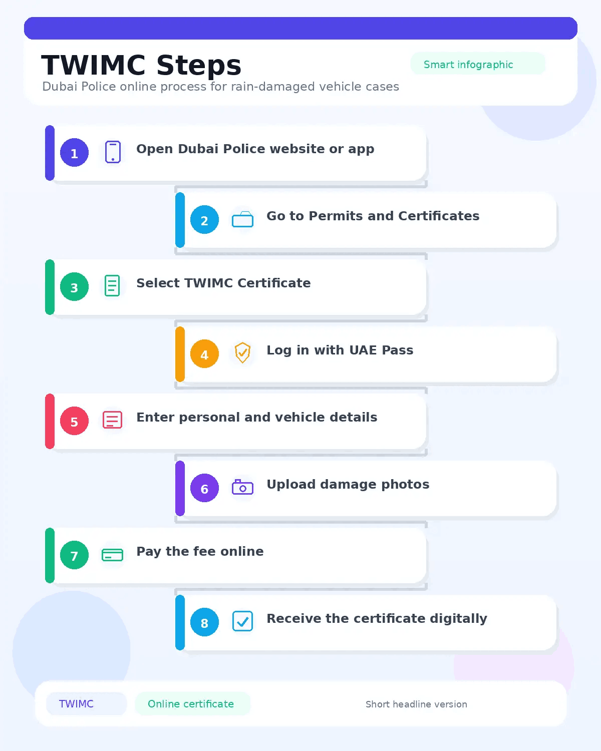 How to Apply for the Police Certificate Online In Dubai