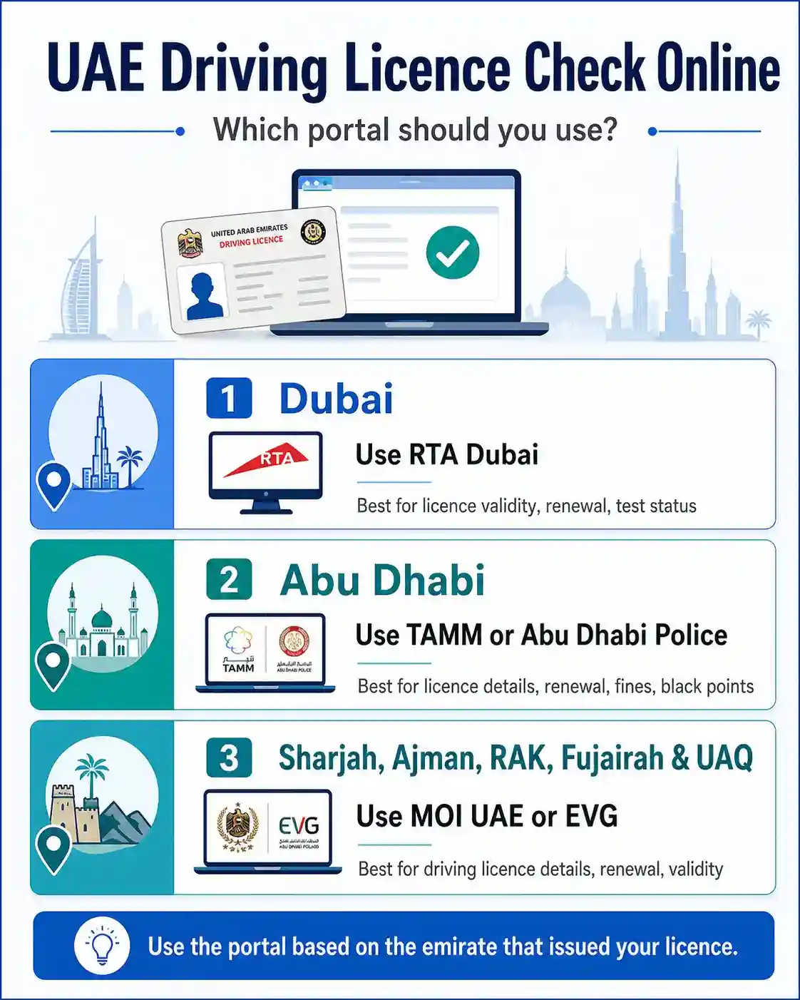 How to Check UAE Driving Licence Online