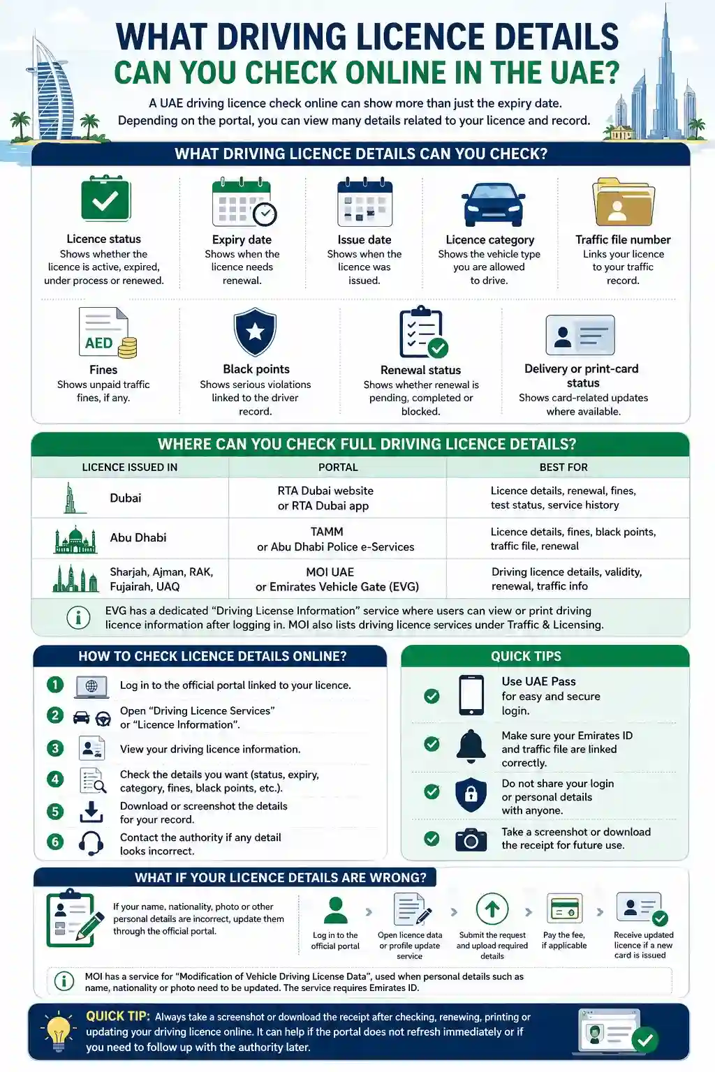 Which Portal Should You Use for UAE Driving License Check Online