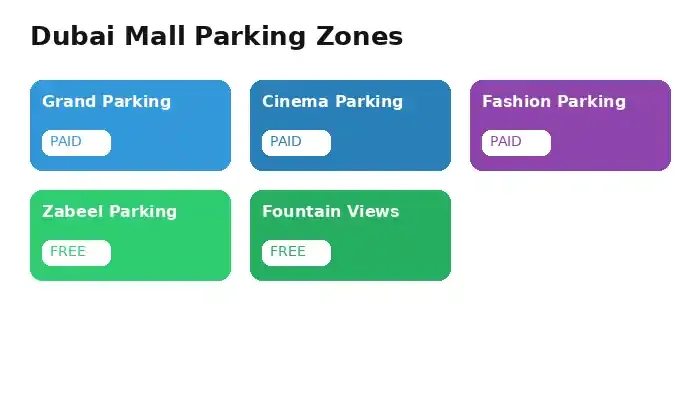 Which Dubai Mall Car Park Should You Choose
