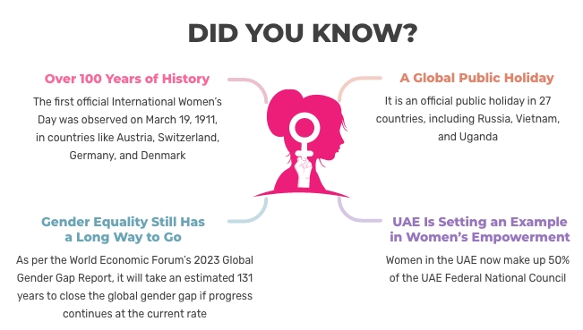 Womens Day Facts