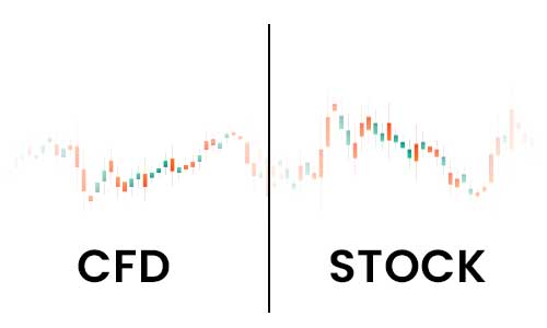 CFD Trading vs Stocks