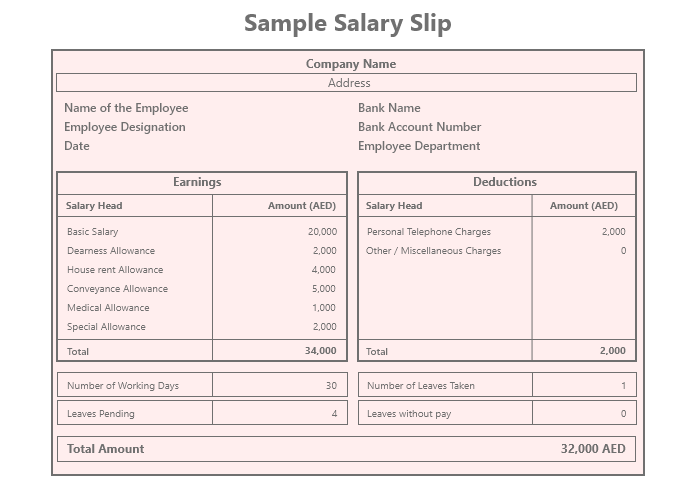 salary-slip-download-format-components-importance-in-uae