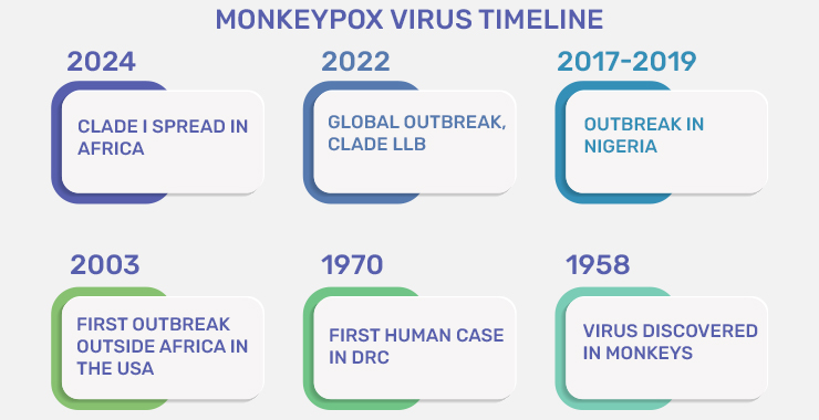 Monkey Pox in UAE