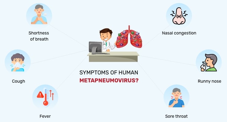 Symptoms of Human Metapneumovirus