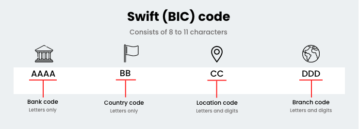 Swift Bic Card