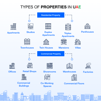 Types of Properties in UAE