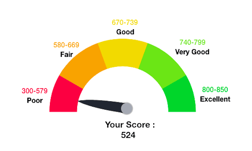 524 Credit Score
