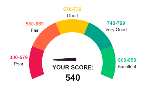 What Does a 540 Credit Score Mean?