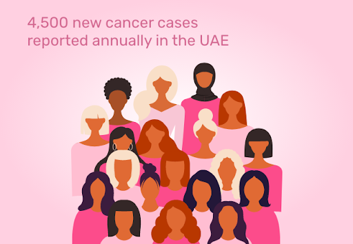 Female Cancer