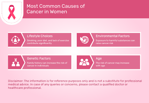 Female Cancer Causes