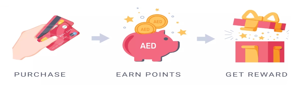 cc-reward-points