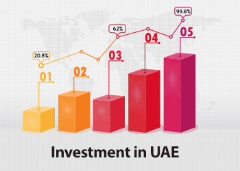 investment in dubai